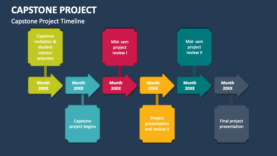 capstone project timeline example