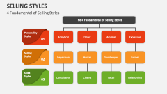 4 Fundamental of Selling Styles - Slide 1