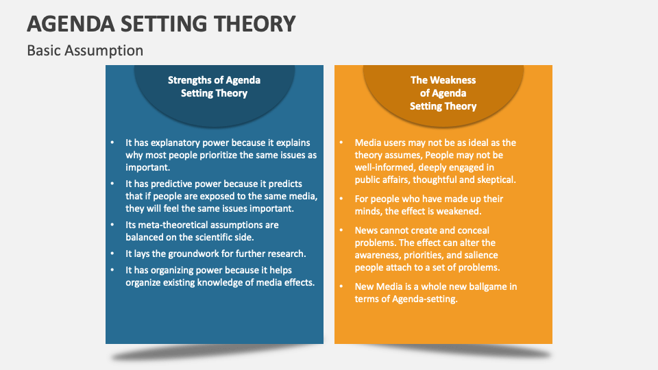 agenda setting theory case study