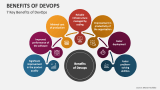 7 Key Benefits of DevOps - Slide 2