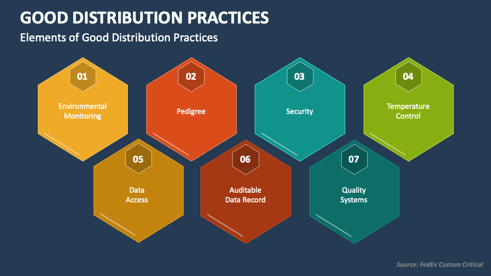 good distribution practice presentation