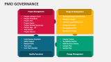 PMO Governance - Slide 5