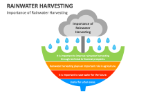 Importance of Rainwater Harvesting - Slide 1