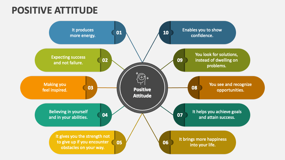 powerpoint presentation on positive attitude