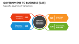 Types of e-Government Transactions in Government to Business (G2B) - Slide 4
