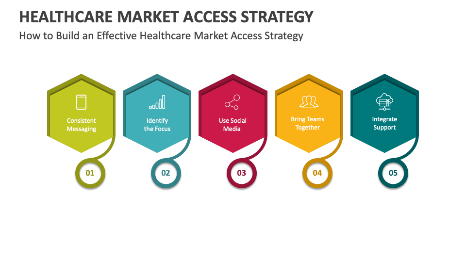 Healthcare Market Access PowerPoint Presentation Slides PPT Template