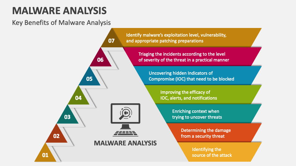 Malware analysis