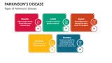 Types of Parkinson's Disease - Slide 3
