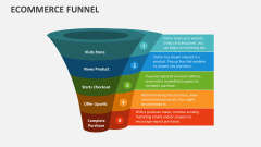 Ecommerce Funnel - Slide 1