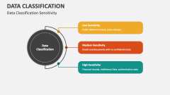 Data Classification Sensitivity - Slide 1