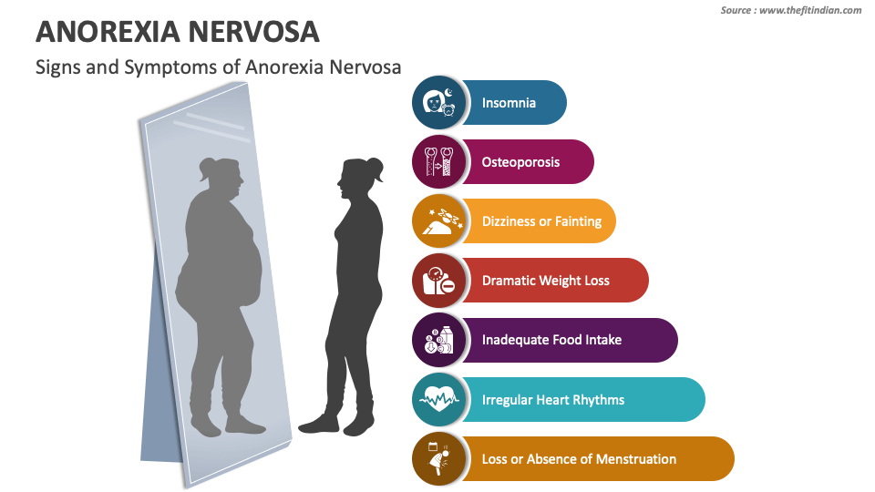 anorexia nervosa ppt presentation