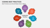 Coding Best Practices PowerPoint and Google Slides Template - PPT Slides