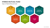Types of Hybrid Mutual Funds - Slide 3