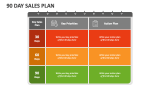 90 Day Sales Plan - Slide 2