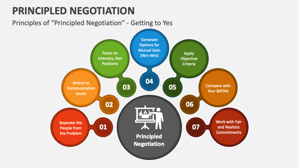 Principled negotiation powerpoint and google slides template ppt slides