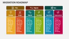 Migration Roadmap - Slide 1