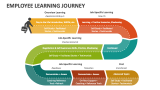 Employee Learning Journey - Slide 5