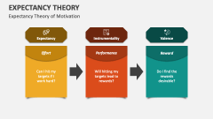 Expectancy Theory of Motivation - Slide 1