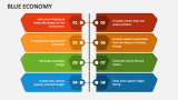 Blue Economy - Slide 4