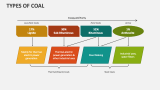 Types of Coal - Slide 3