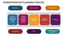 Transportation Planning Process - Slide 1