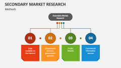 Secondary Market Research Methods - Slide 1