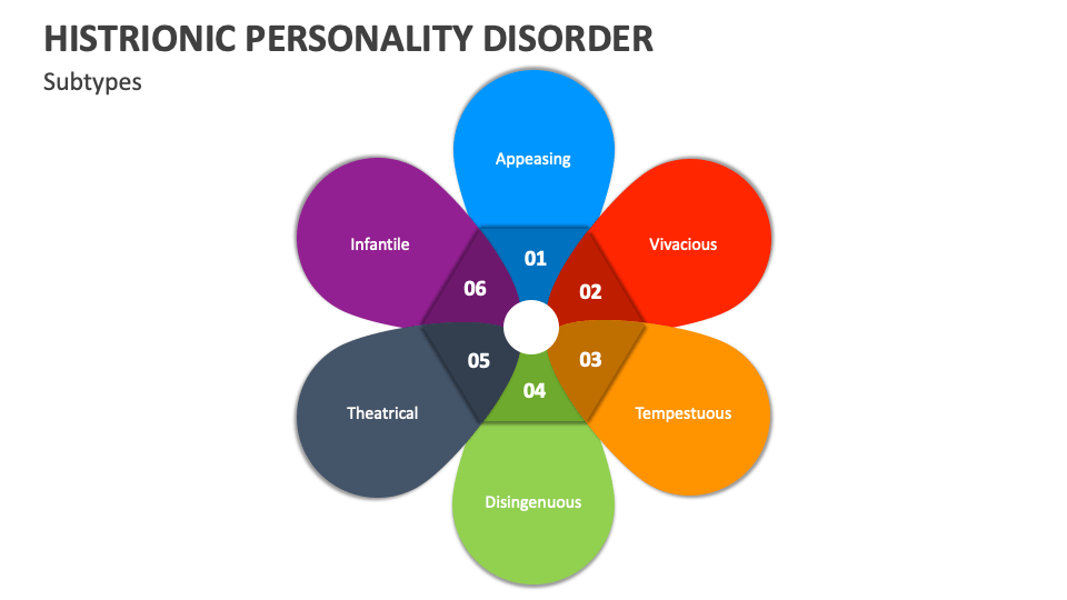 Histrionic Personality Disorder PowerPoint and Google Slides Template ...
