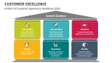 6 Pillars of Customer Experience Excellence (CEE) - Slide 1