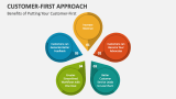 Benefits of Putting Your Customer-First Approach - Slide 3