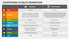 Advertising Vs Sales Promotion - Slide 1