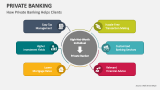 How Private Banking Helps Clients - Slide 2