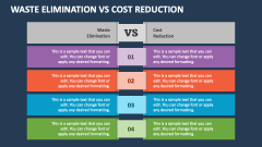 Waste Elimination Vs Cost Reduction - Slide 1