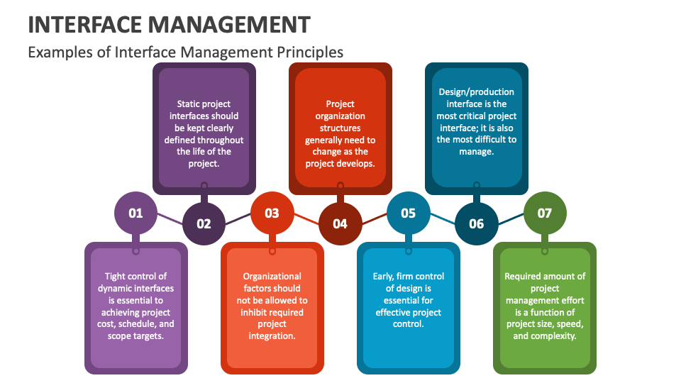 Interface Management PowerPoint and Google Slides Template - PPT Slides