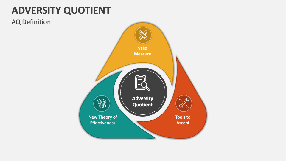 adversity-quotient-powerpoint-presentation-slides-ppt-template