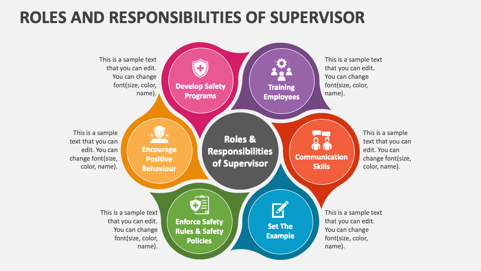 Roles And Responsibilities Of Supervisor Powerpoint Presentation Slides