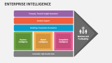 Enterprise Intelligence - Slide 4