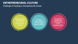 Challenge of Creating an Entrepreneurial Culture - Slide 5