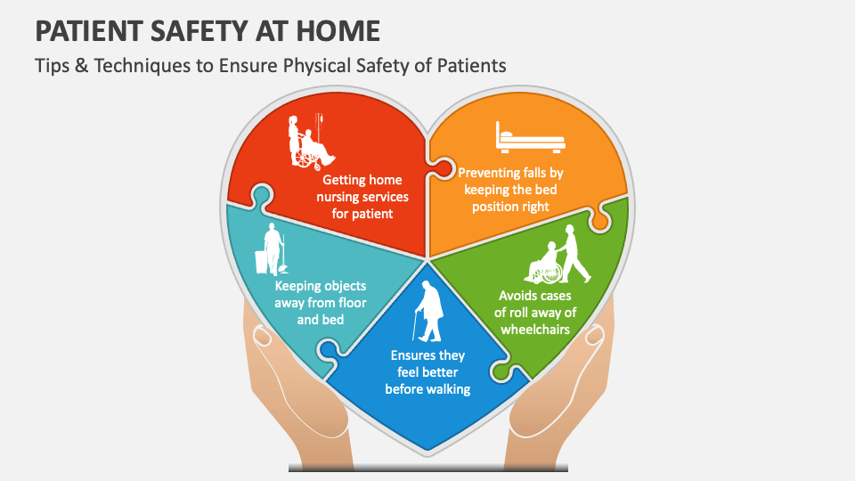 Patient Safety at Home PowerPoint and Google Slides Template PPT Slides