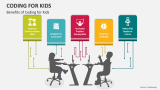 Coding for Kids PowerPoint and Google Slides Template - PPT Slides