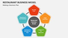 Making a Business Plan for Restaurant - Slide 1