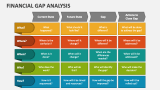 Financial Gap Analysis - Slide 2