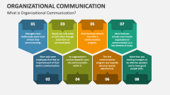 What is Organizational Communication? - Slide 1