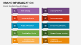 Brand Revitalization Strategies - Slide 4