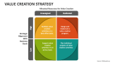 Value Creation Strategy - Slide 3