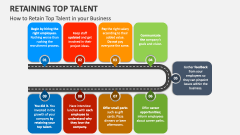 How to Retain Top Talent in your Business - Slide 1