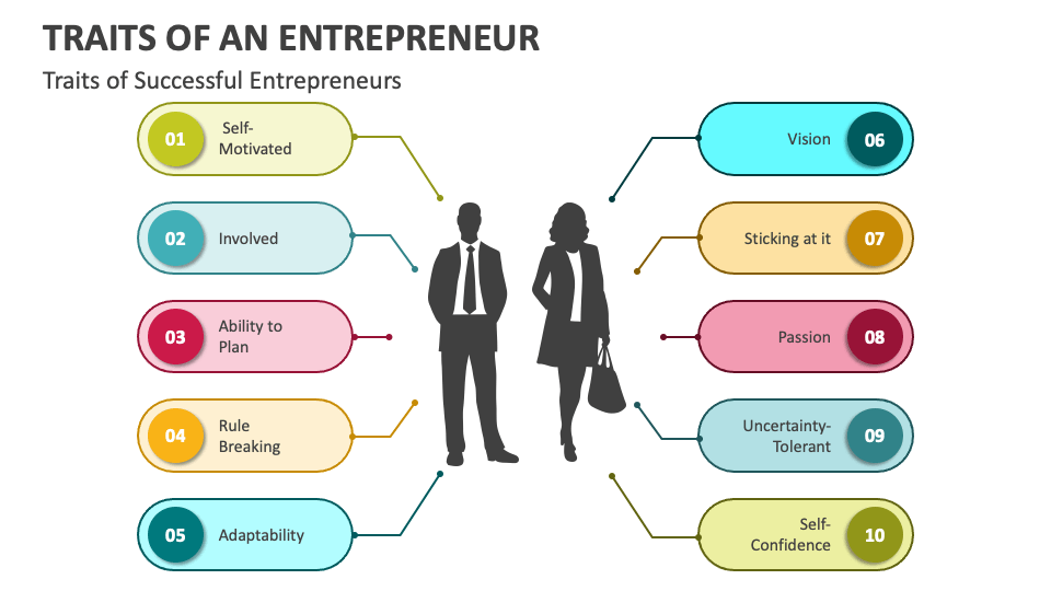 Traits of an Entrepreneur PowerPoint and Google Slides Template PPT