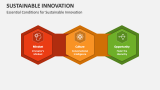 Essential Conditions for Sustainable Innovation - Slide 3