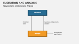 Elicitation and Analysis Requirements - Slide 5