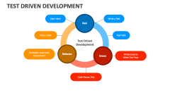 Test Driven Development - Slide 1