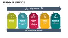 Energy Transition - Slide 1